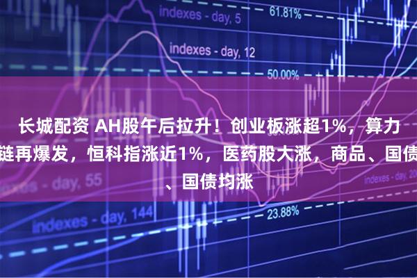 长城配资 AH股午后拉升！创业板涨超1%，算力产业链再爆发，恒科指涨近1%，医药股大涨，商品、国债均涨