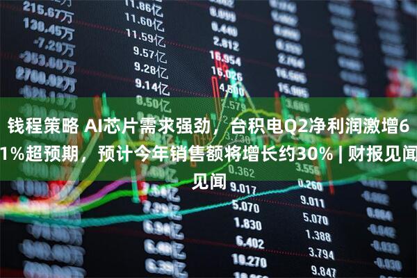 钱程策略 AI芯片需求强劲，台积电Q2净利润激增61%超预期，预计今年销售额将增长约30% | 财报见闻